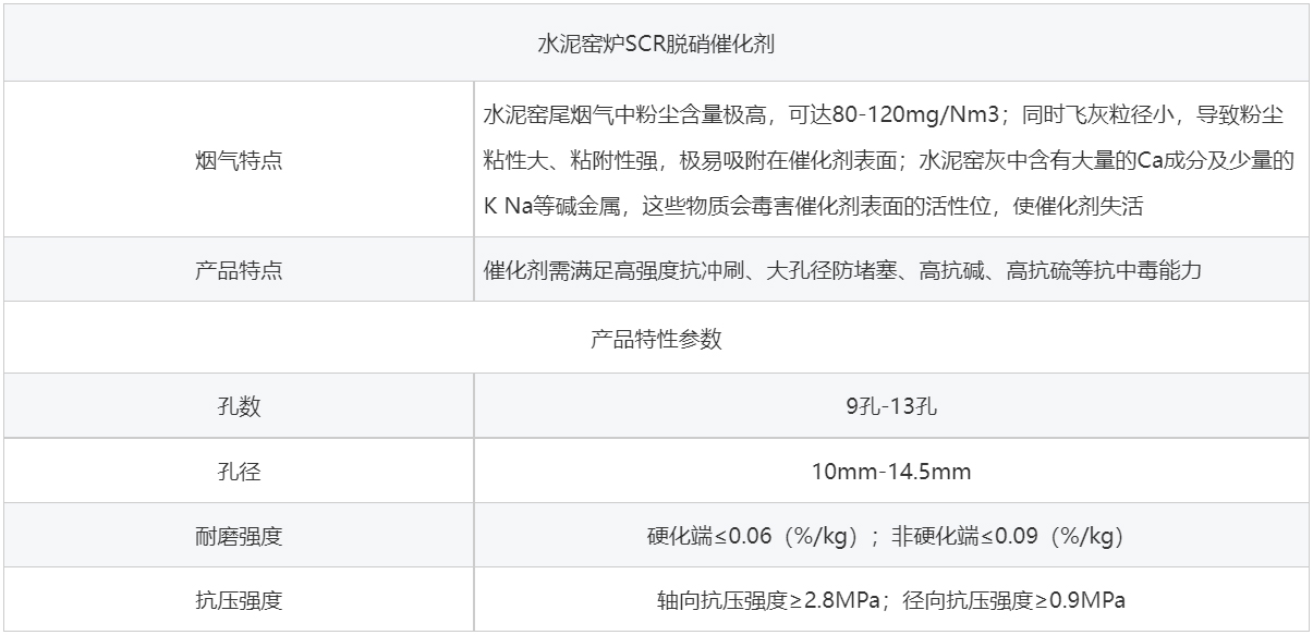 水泥行业脱硝催化剂