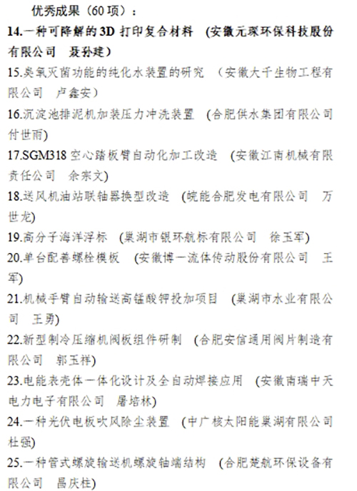 合肥市职工“五小”活动创新成果评选结果公示，利澳国际注册科技两项成果入选！