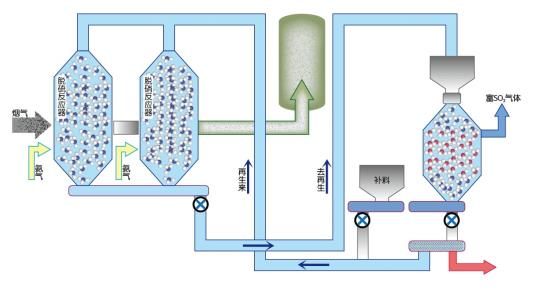 霄氟绿 — 利澳国际注册科技除尘脱硝一体化滤料