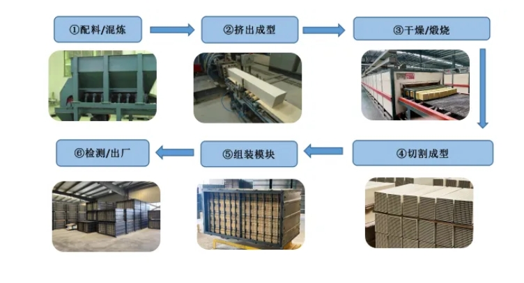 解密脱硝催化剂的制造工艺：清新空气的奇迹