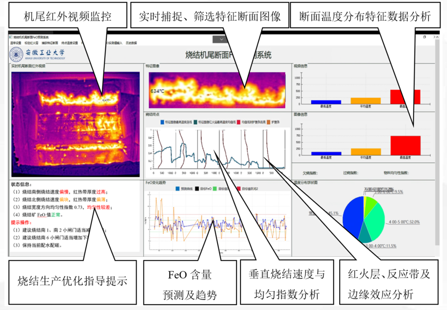 智慧布料系统：钢铁制造业效率与环保的双重突破